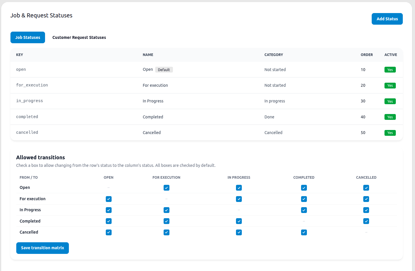 Job & Request Statuses page showing the status list and the allowed transitions matrix